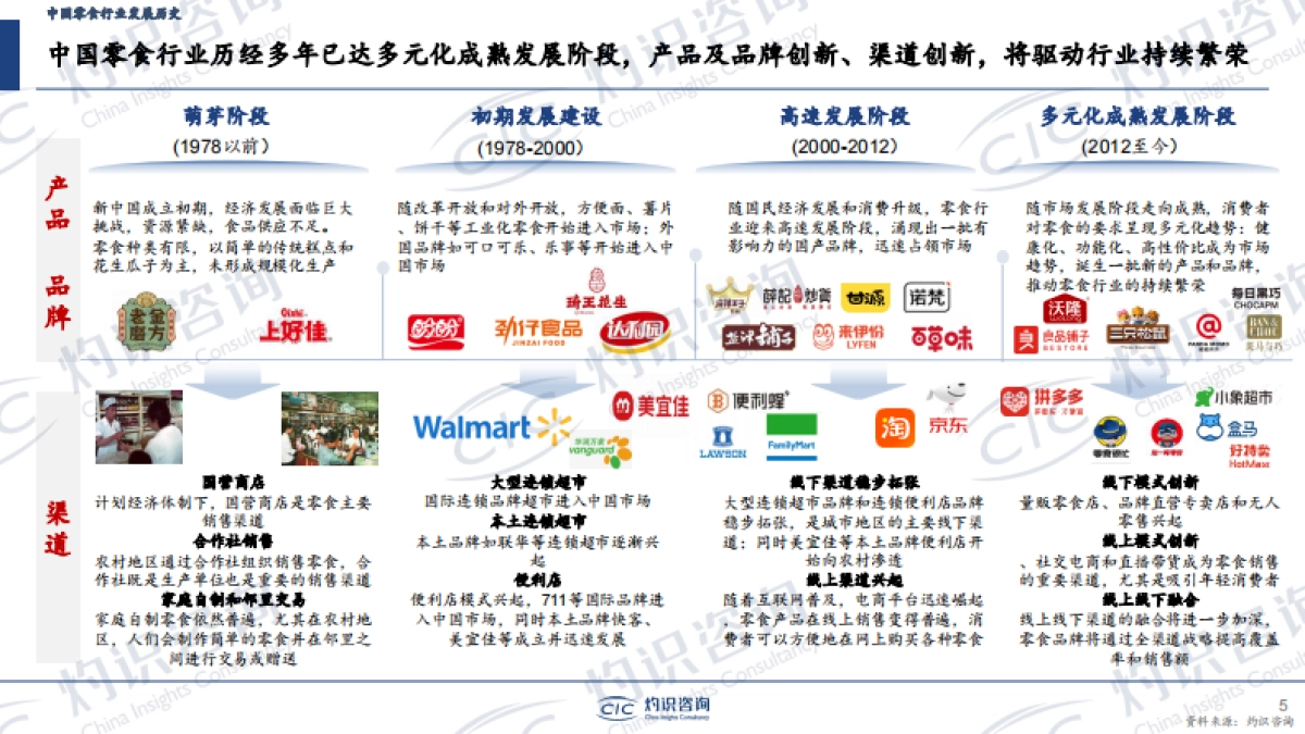 灼识咨询：2024年中国零食行业蓝皮书_第5页