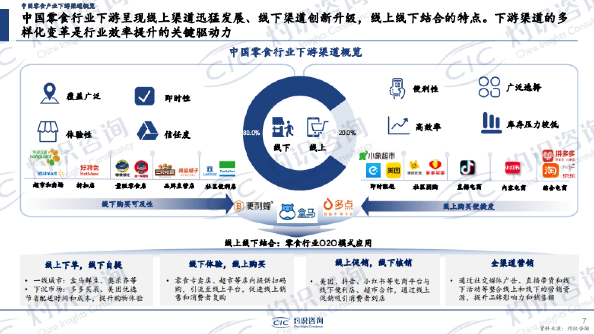 灼识咨询：2024年中国零食行业蓝皮书_第7页