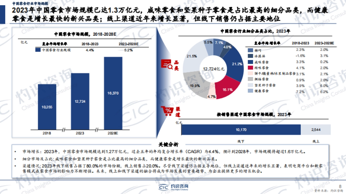 灼识咨询：2024年中国零食行业蓝皮书_第8页