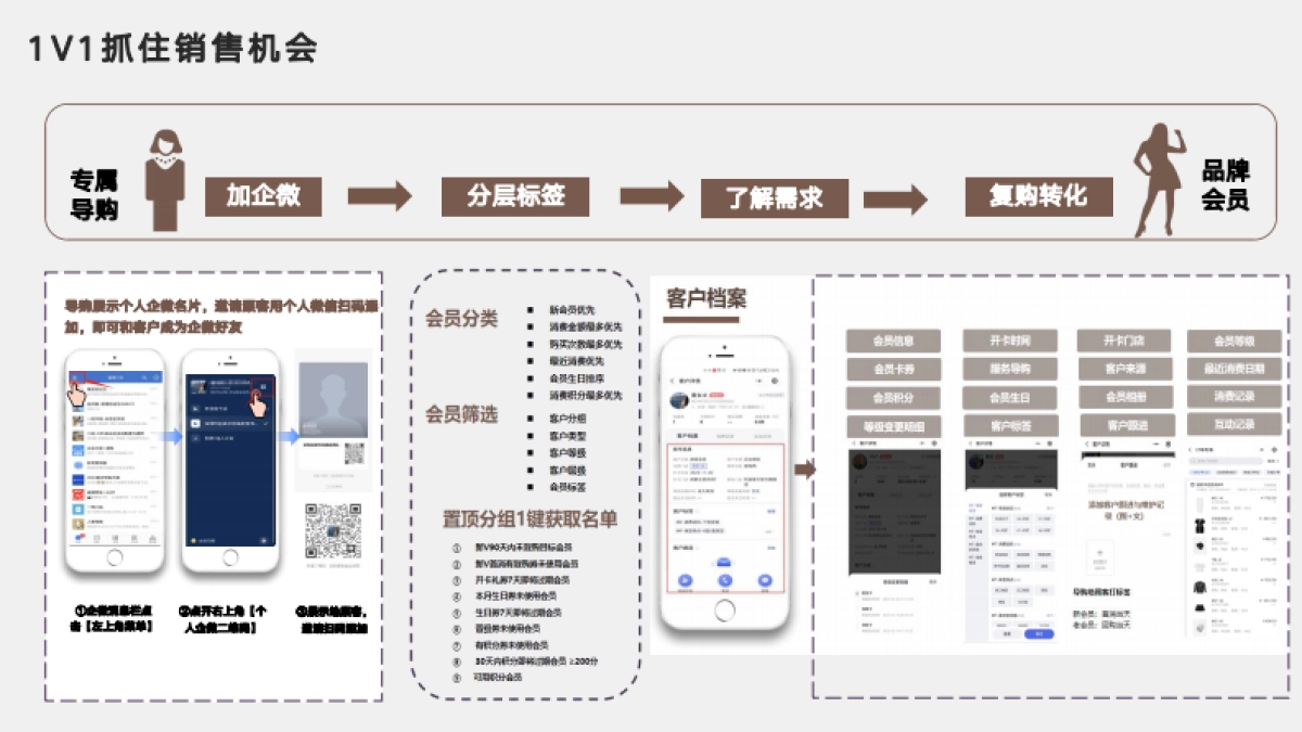 私域如何贡献门店近半用户_第9页