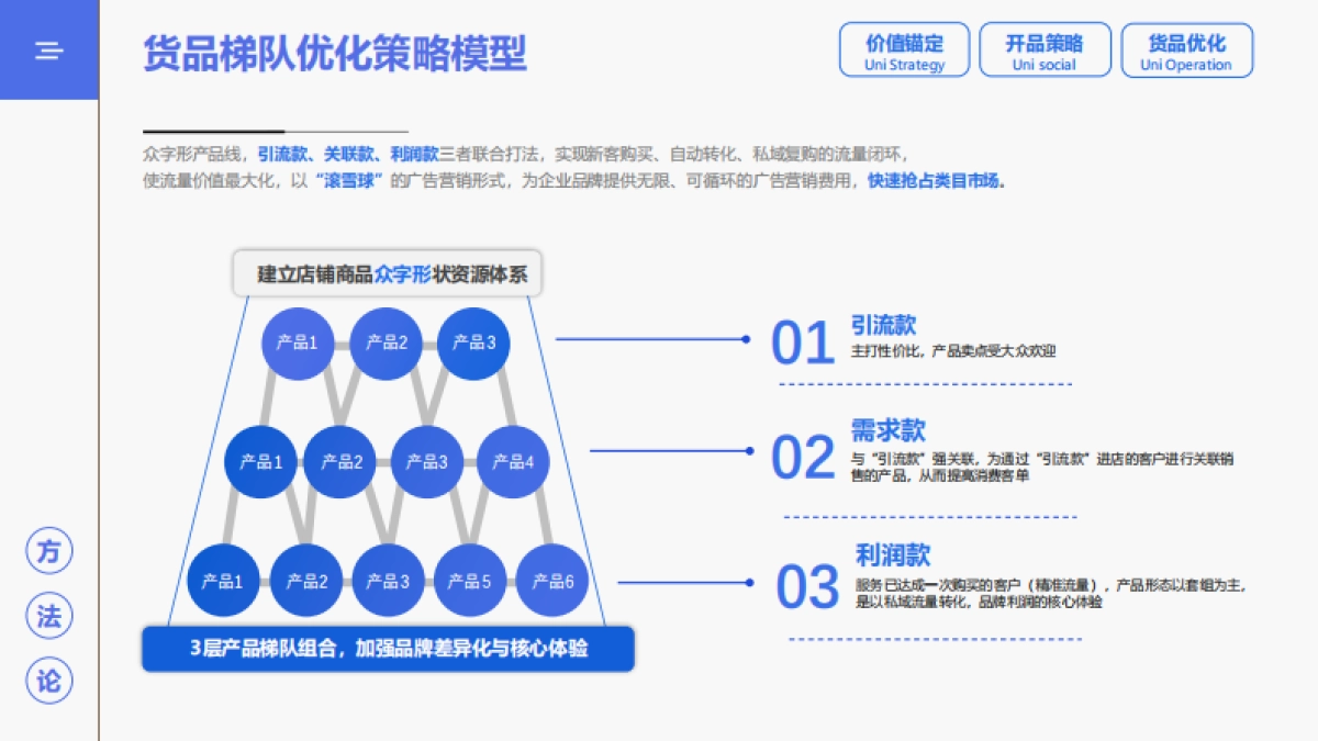 酸菜品牌商业零售计划书_第7页