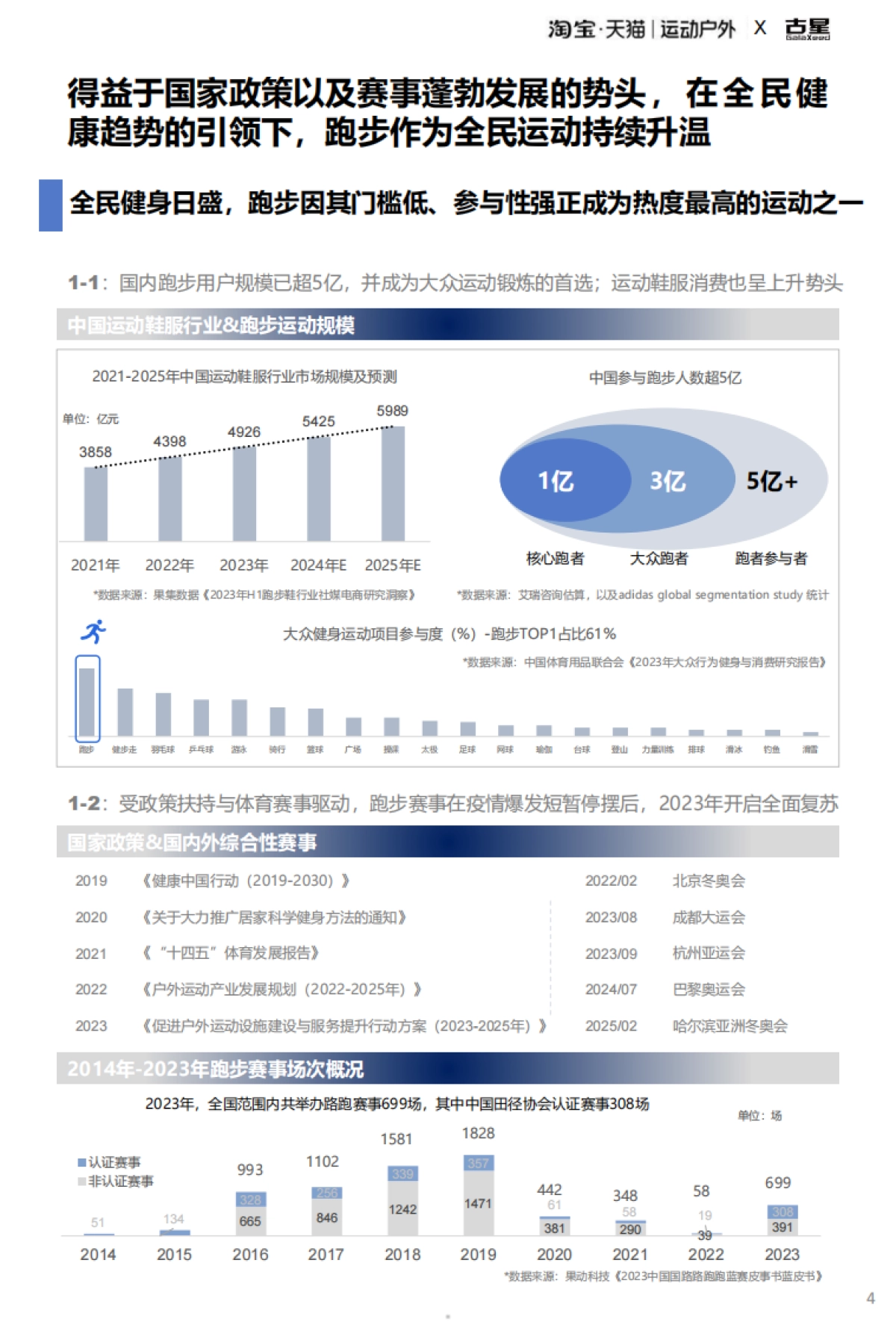 天猫古星2025淘宝天猫运动户外跑步圈层人群洞察报告38页_第5页