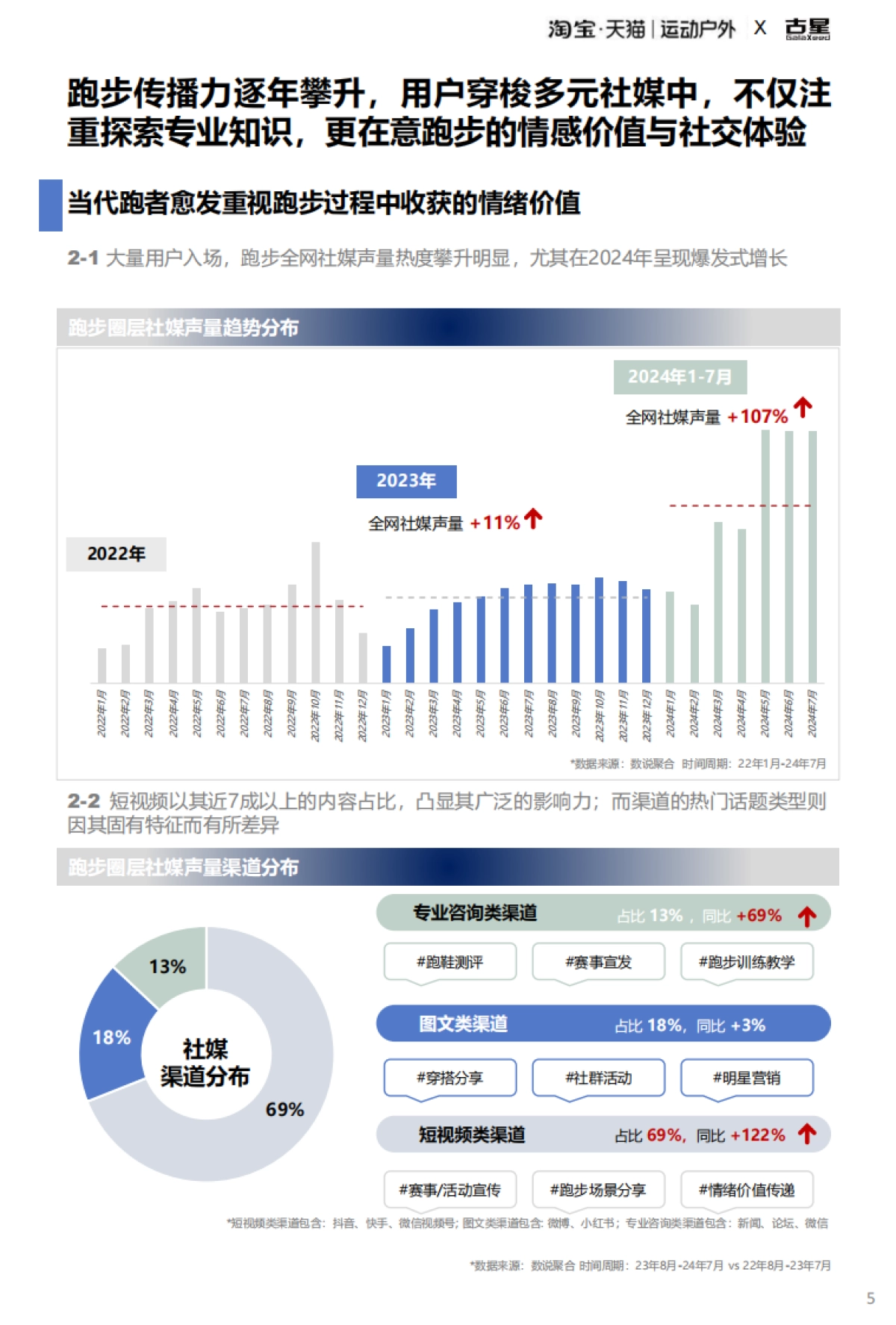 天猫古星2025淘宝天猫运动户外跑步圈层人群洞察报告38页_第6页