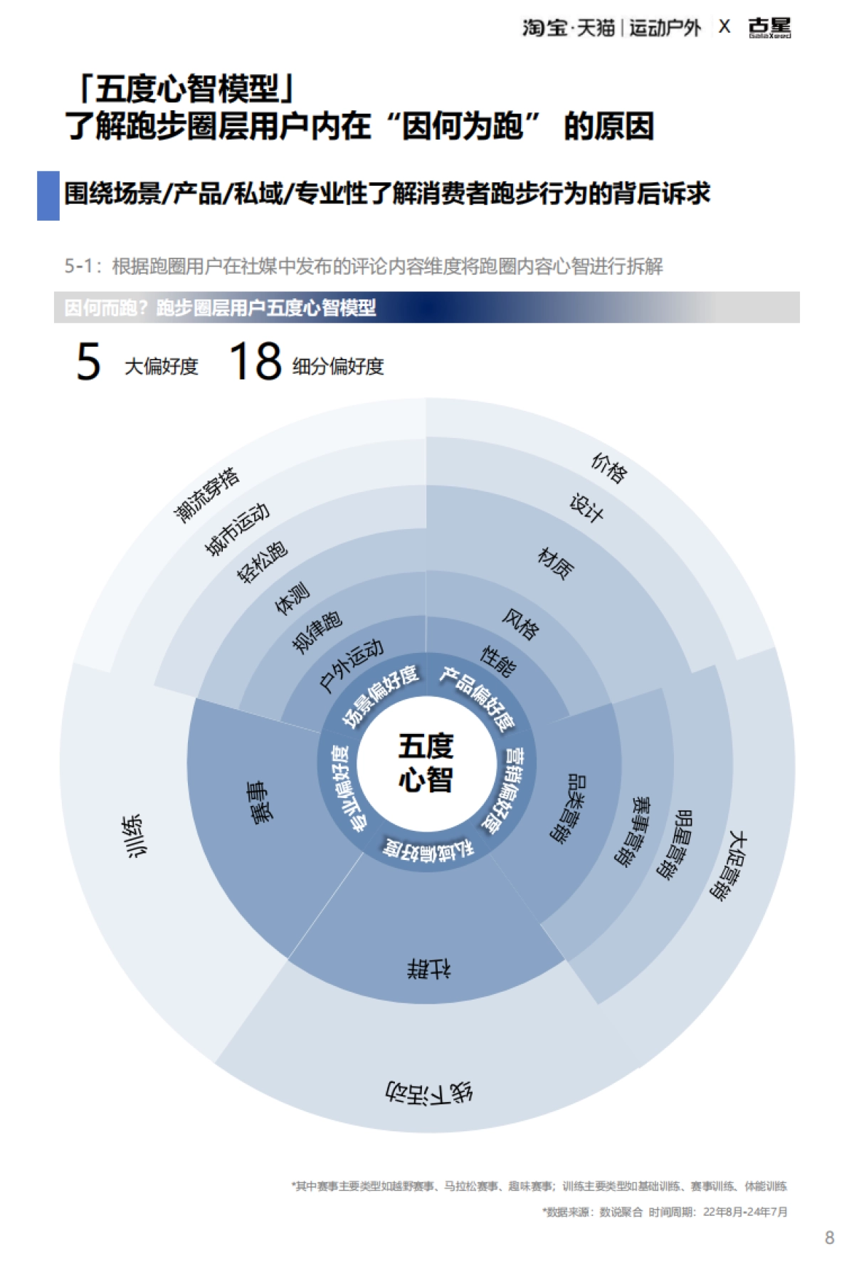 天猫古星2025淘宝天猫运动户外跑步圈层人群洞察报告38页_第9页