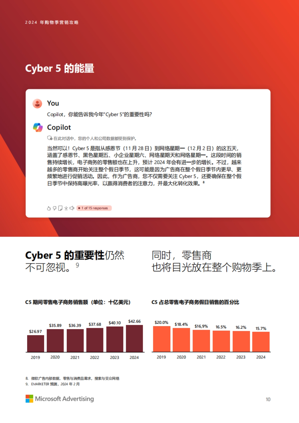 微软：2024年购物季营销攻略白皮书_第10页