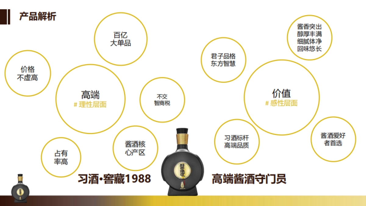 习酒社会化传播项目总结报告_第7页