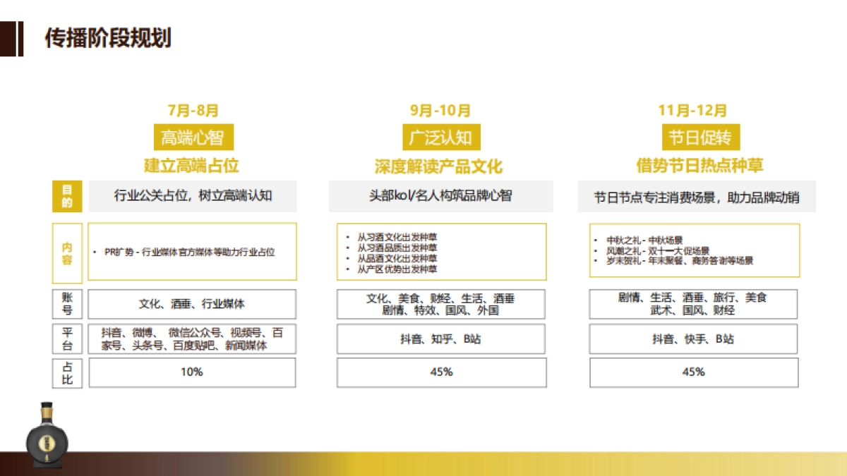 习酒社会化传播项目总结报告_第8页