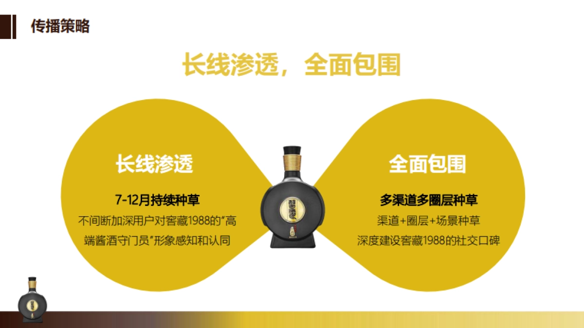 习酒社会化传播项目总结报告_第9页