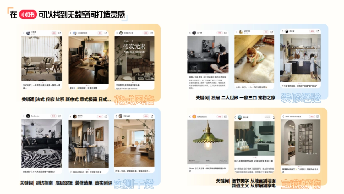 小红书2024年我的梦中情房2.0方案_第3页