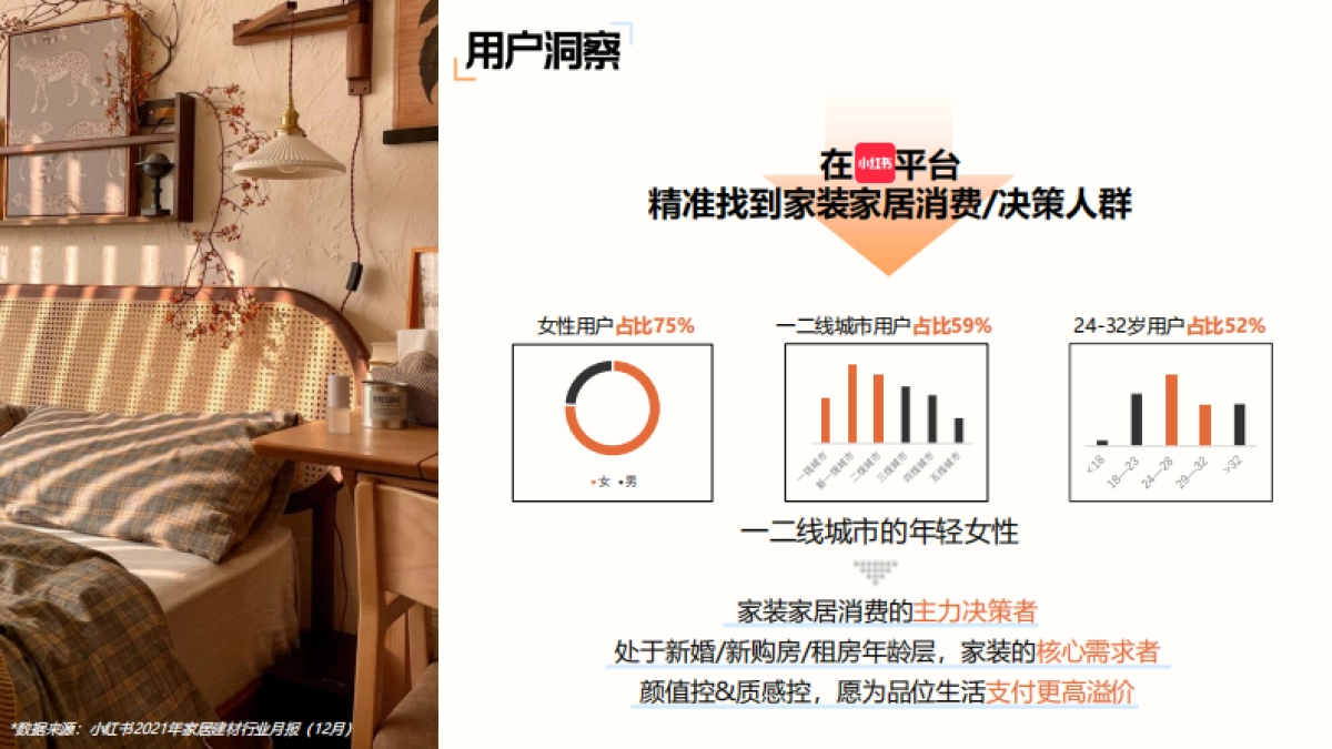 小红书2024年我的梦中情房2.0方案_第5页