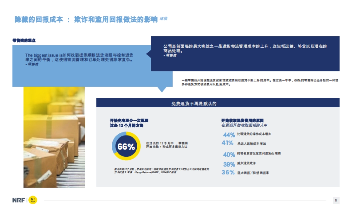 2024零售业的消费者回报_第10页