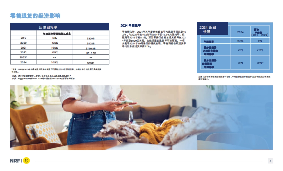 2024零售业的消费者回报_第3页