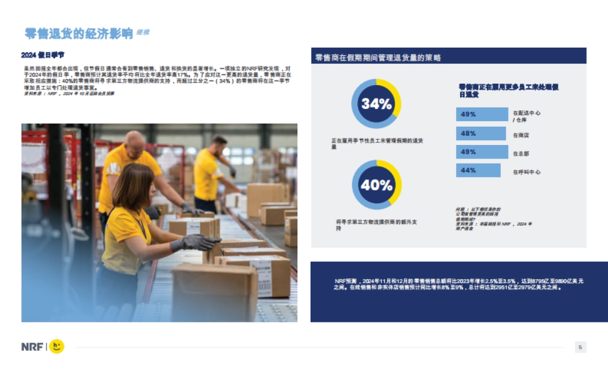 2024零售业的消费者回报_第4页