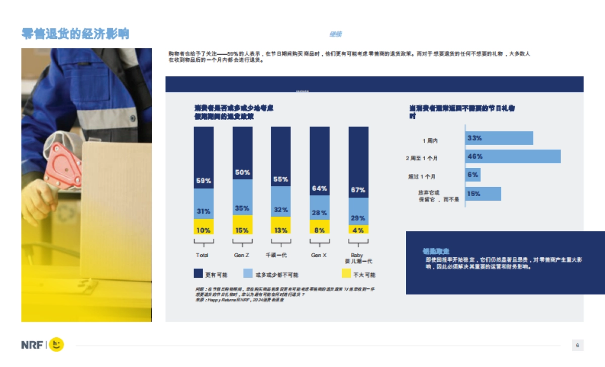 2024零售业的消费者回报_第5页