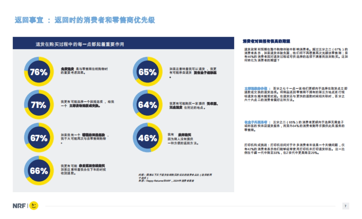 2024零售业的消费者回报_第6页