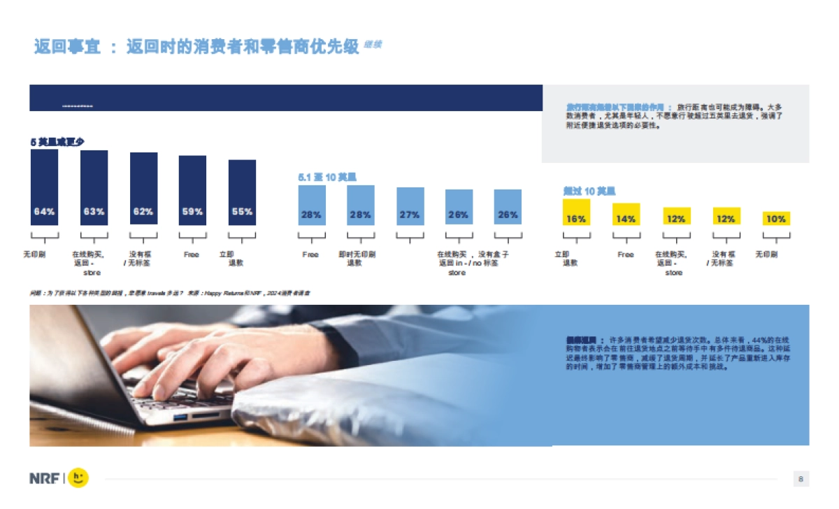 2024零售业的消费者回报_第7页