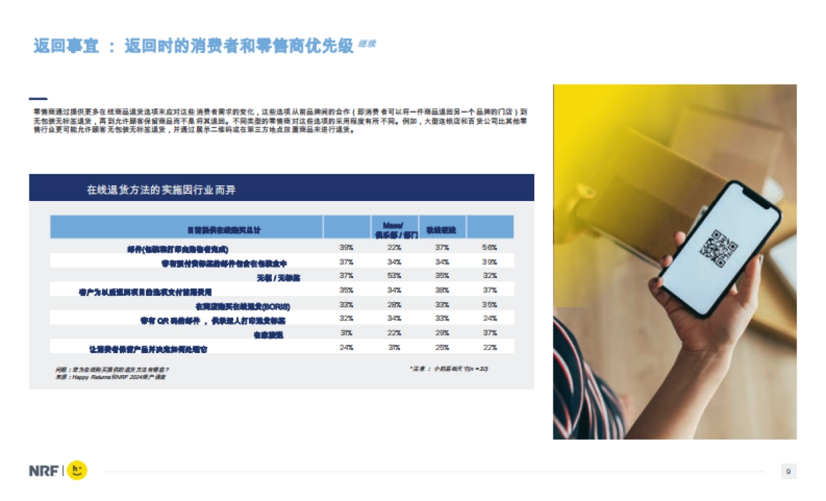 2024零售业的消费者回报_第8页