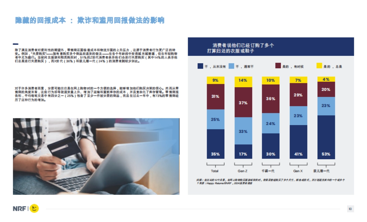2024零售业的消费者回报_第9页