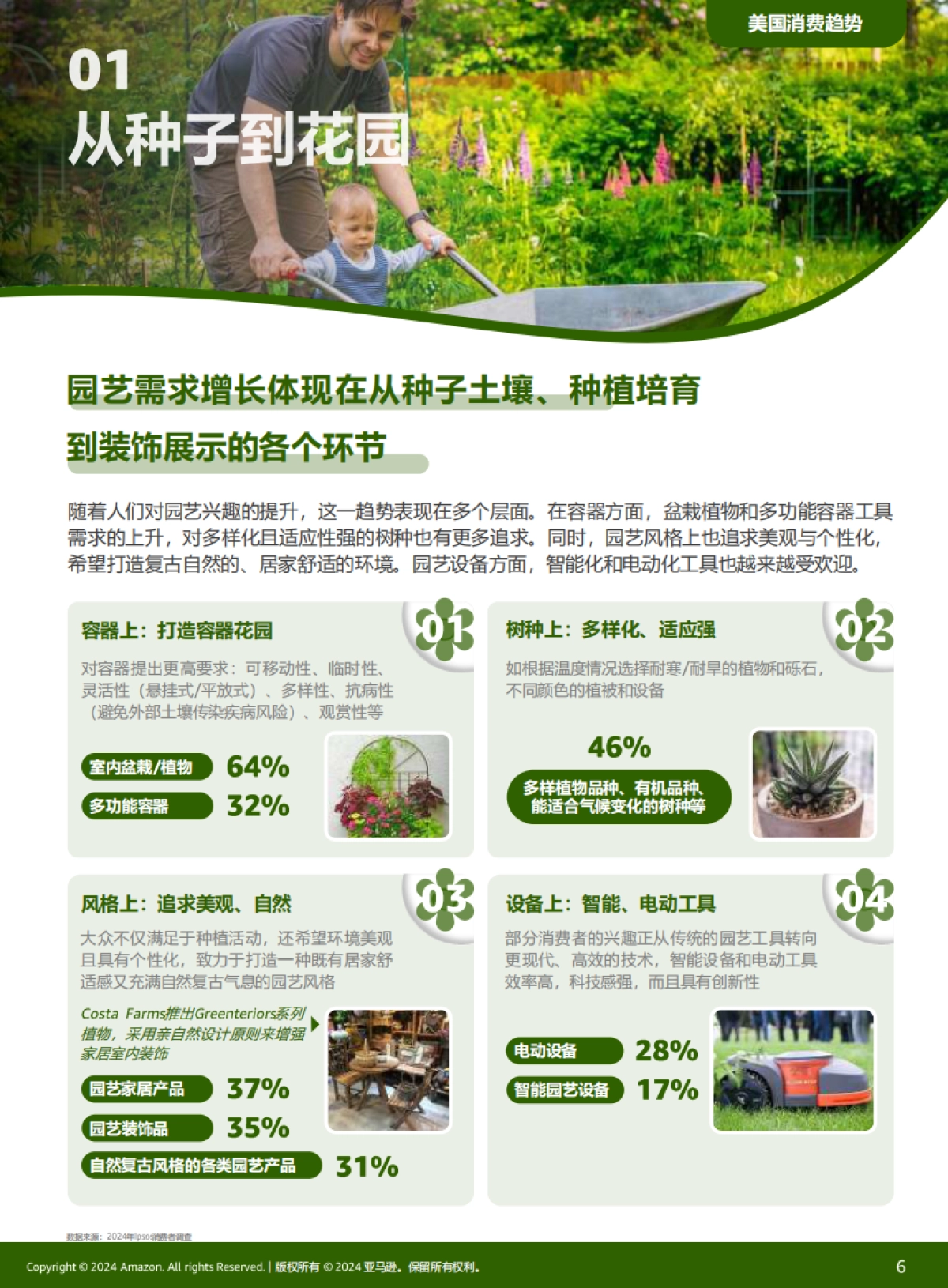 跨境电商运营：2024全球电商消费趋势及选品洞察报告_第6页