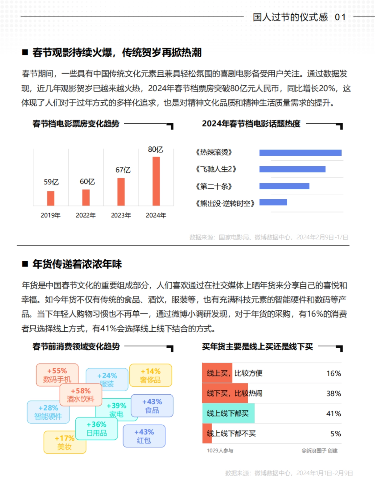 2024微博用户消费趋势报告_第10页
