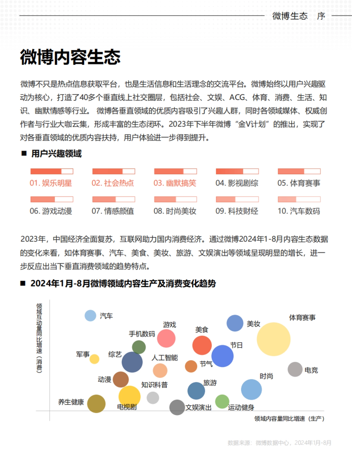 2024微博用户消费趋势报告_第4页