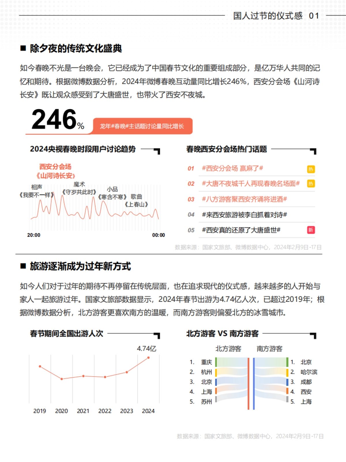 2024微博用户消费趋势报告_第9页