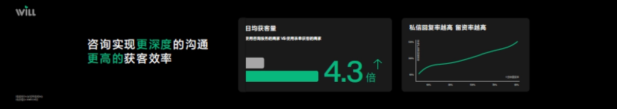 小红书Will商业大会：好生意聊出来，生活服务经营力全面升级_第6页