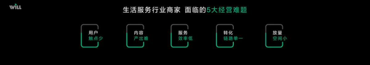 小红书Will商业大会：好生意聊出来，生活服务经营力全面升级_第8页