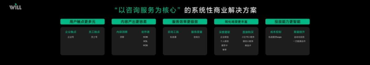 小红书Will商业大会：好生意聊出来，生活服务经营力全面升级_第9页