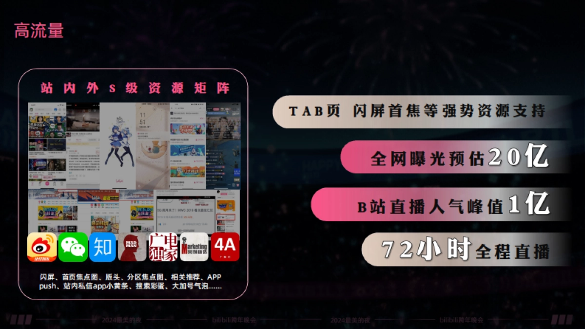 2024bilibili《72小时跨年大直播》方案_第5页