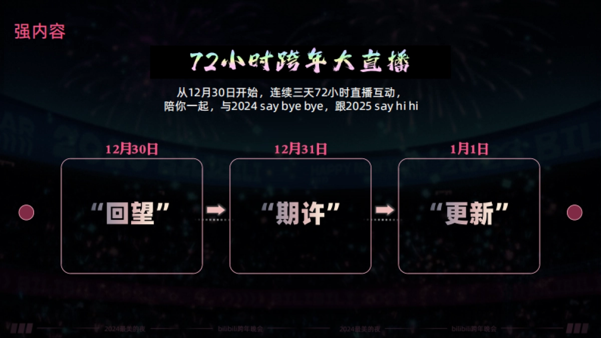 2024bilibili《72小时跨年大直播》方案_第6页