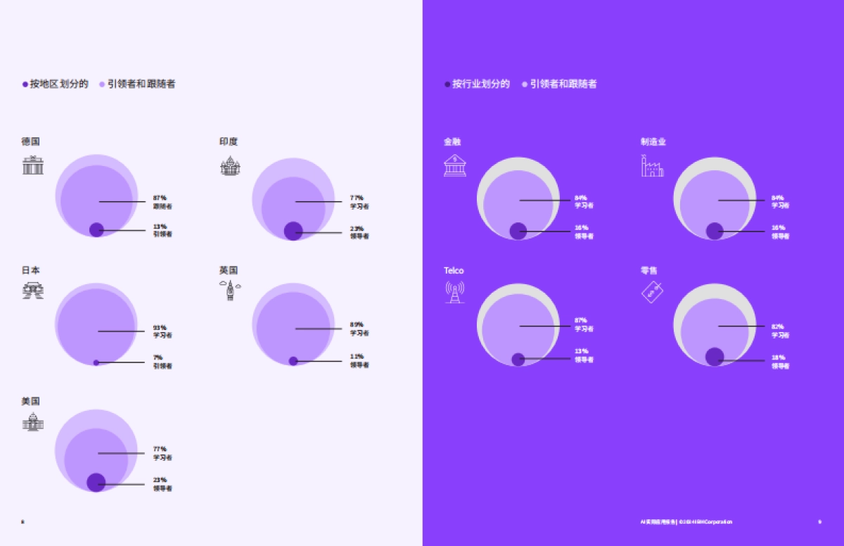 2024年AI实际应用报告_第5页
