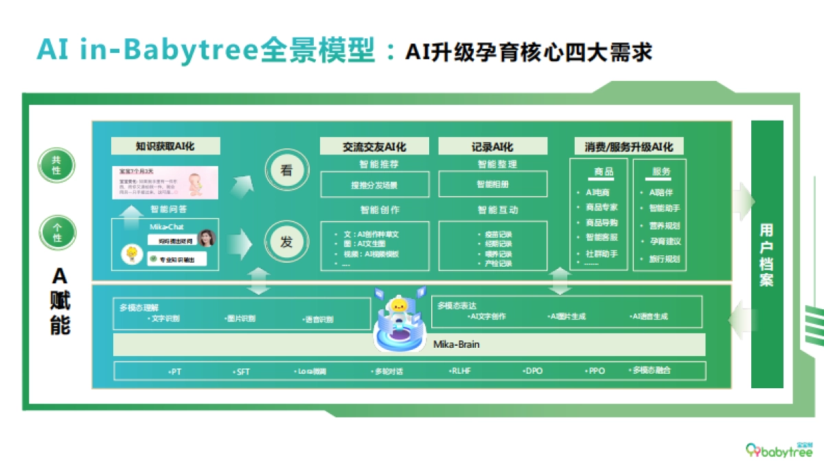 2024年宝宝树平台介绍&商业解决方案_第10页