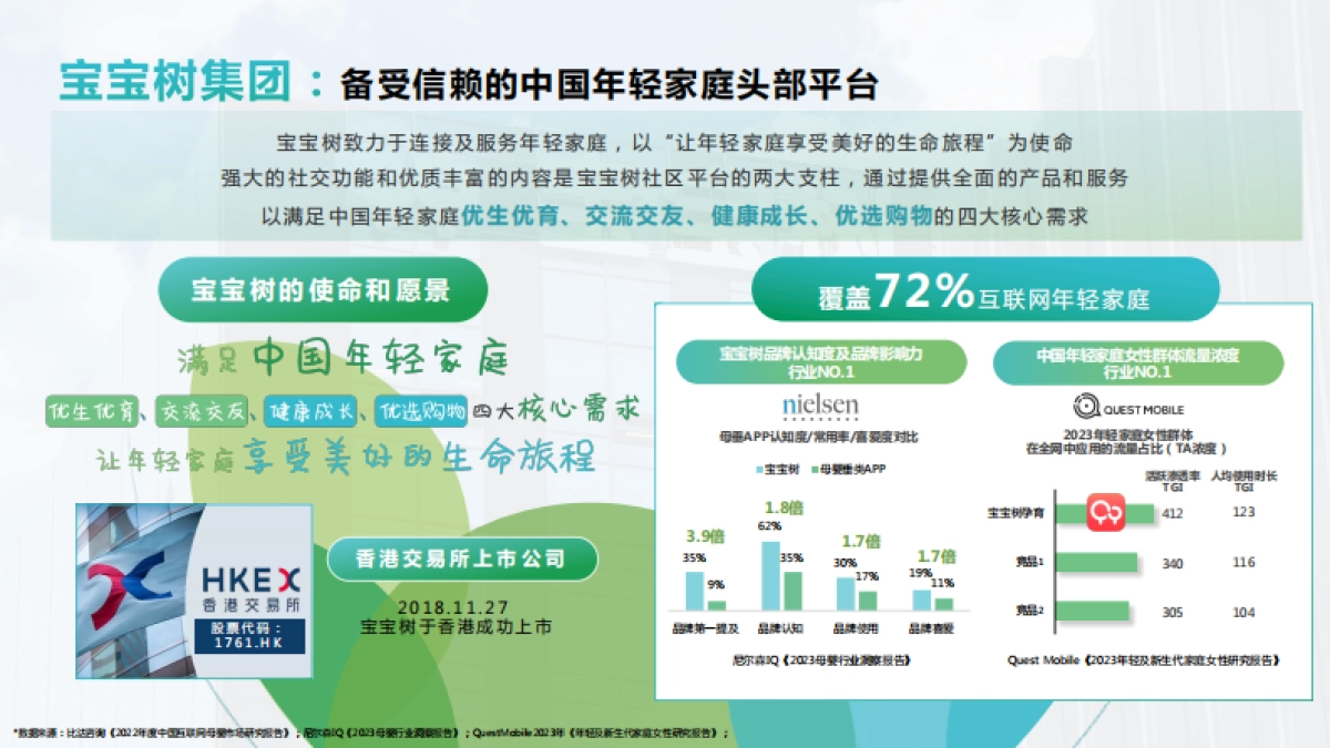 2024年宝宝树平台介绍&商业解决方案_第4页