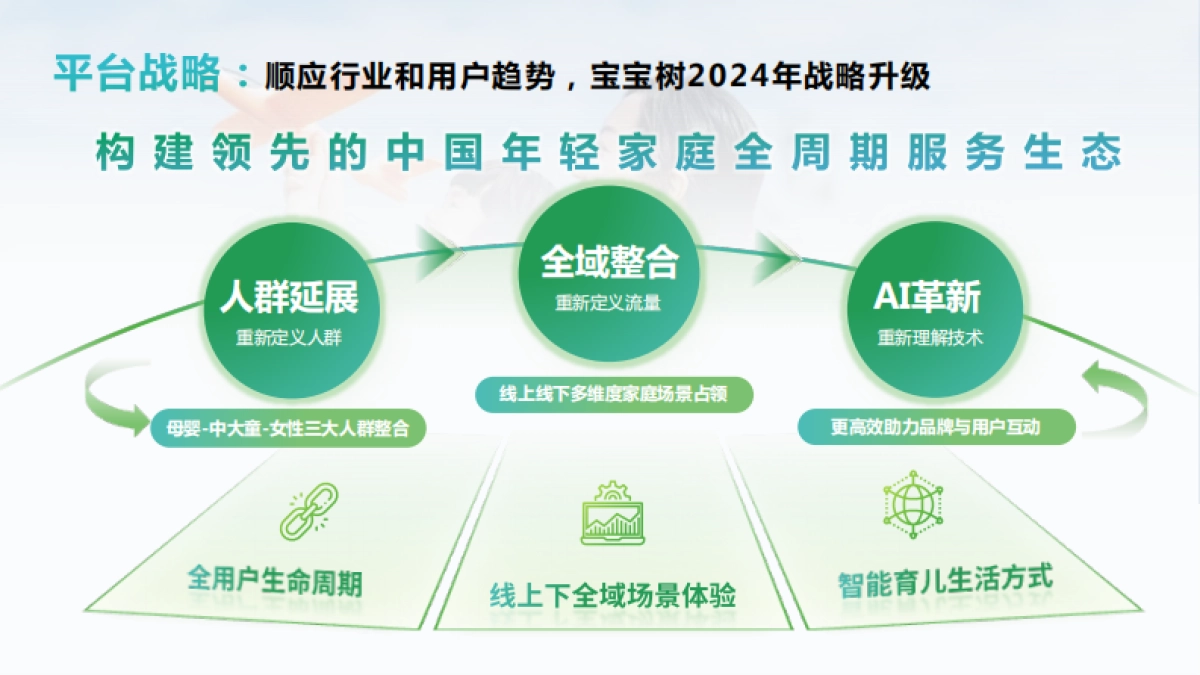 2024年宝宝树平台介绍&商业解决方案_第6页