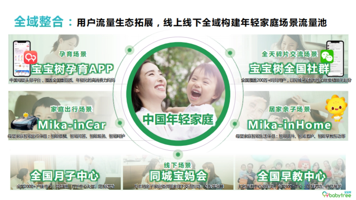 2024年宝宝树平台介绍&商业解决方案_第8页