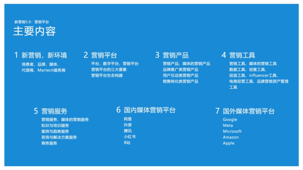 2024年新营销5.0-新营销，营销平台时代报告-中国传媒大学_第6页