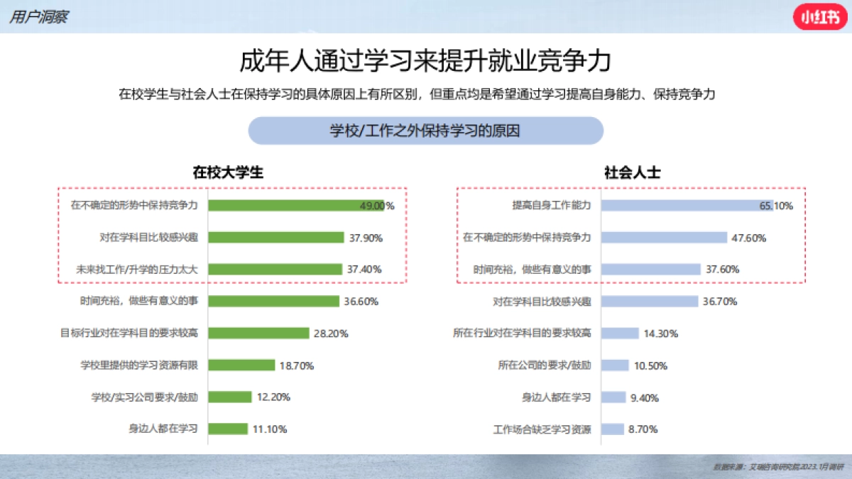 2024小红-书职业教育行业营销通案_第9页