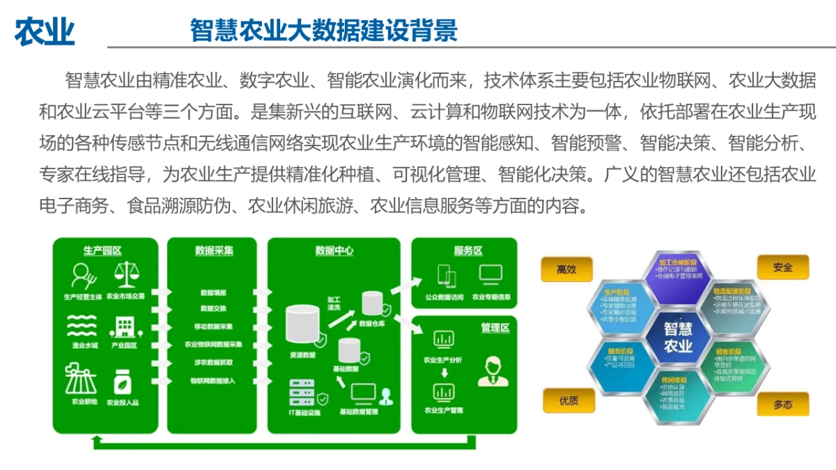 2024智慧农业大数据顶层设计及智慧应用分步实施方案_第4页