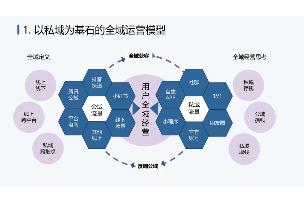 2024私域运营常用模型_第3页