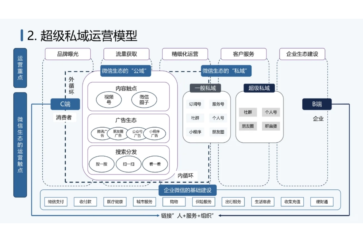 2024私域运营常用模型_第4页
