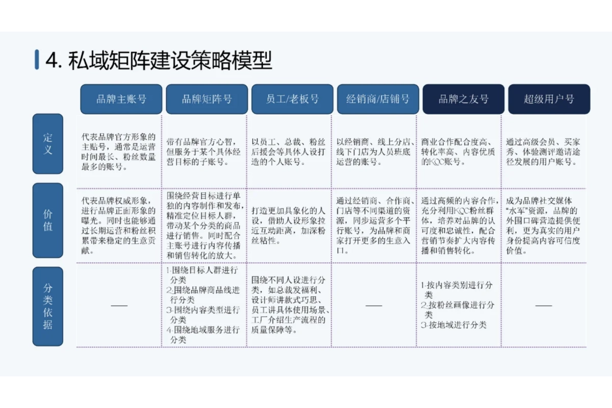 2024私域运营常用模型_第5页