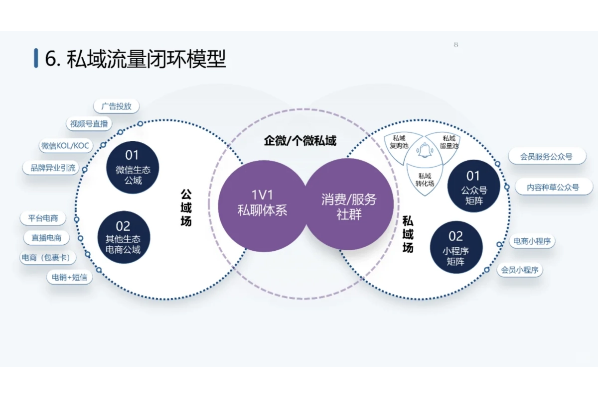 2024私域运营常用模型_第8页