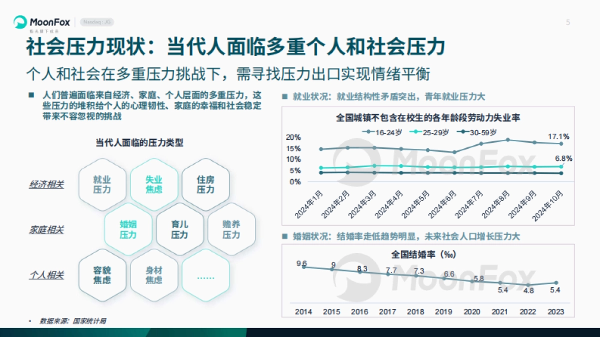 2024悦己生活洞察报告_第5页