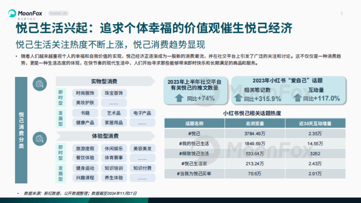2024悦己生活洞察报告_第8页