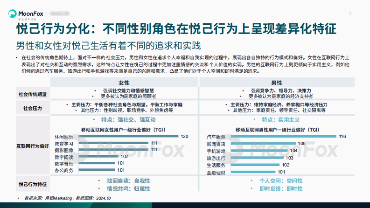 2024悦己生活洞察报告_第9页