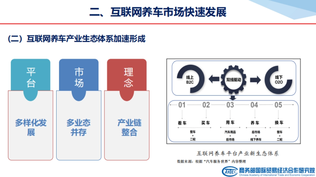 2024中国互联网养车市场发展报告-20页_第5页