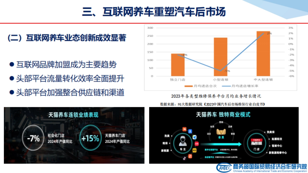2024中国互联网养车市场发展报告-20页_第9页