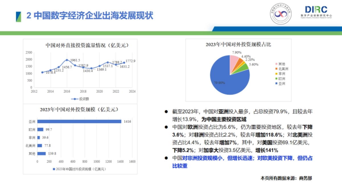 2024中国数字经济企业出海发展报告_第7页