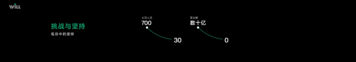 小红书Will商业大会：链接“全世界”的好生意_第9页